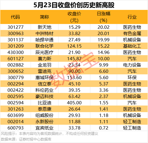 我用了一个月，揭秘mt4天眼动向交易平台指标源码新近的秘密