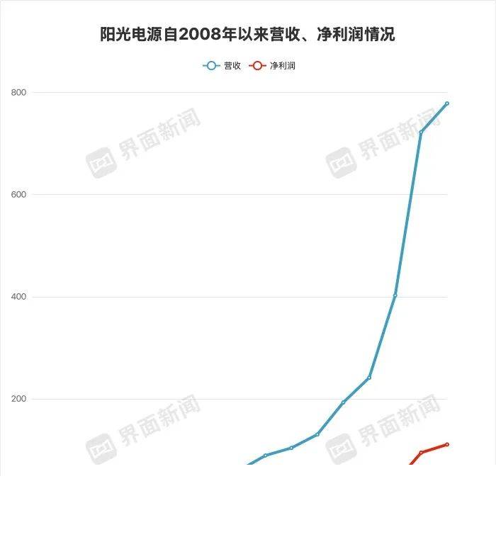 ex外汇官方网址将成