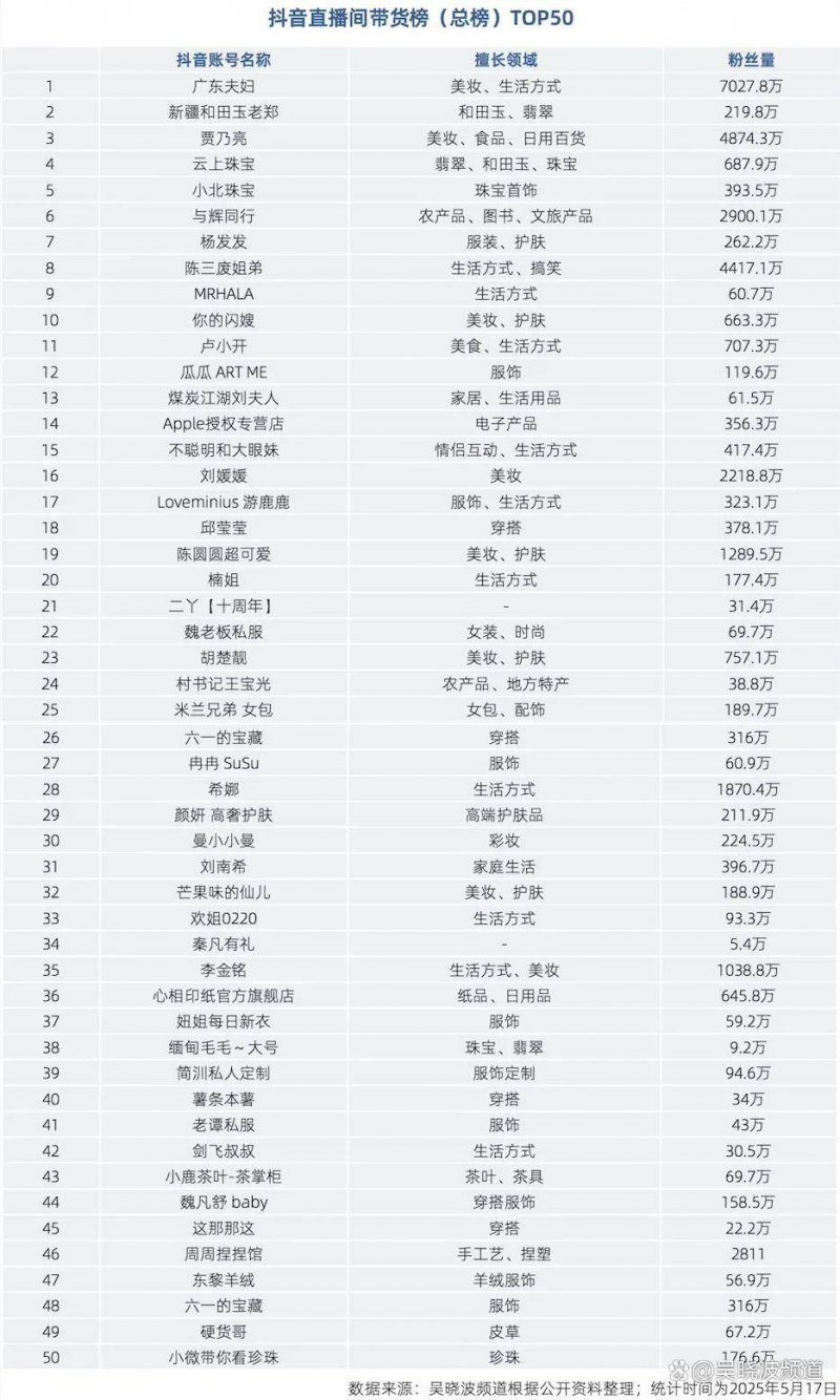 ex外汇官方网站还在发力！《马里奥赛车：世界》连续5周登顶Fami通销量榜